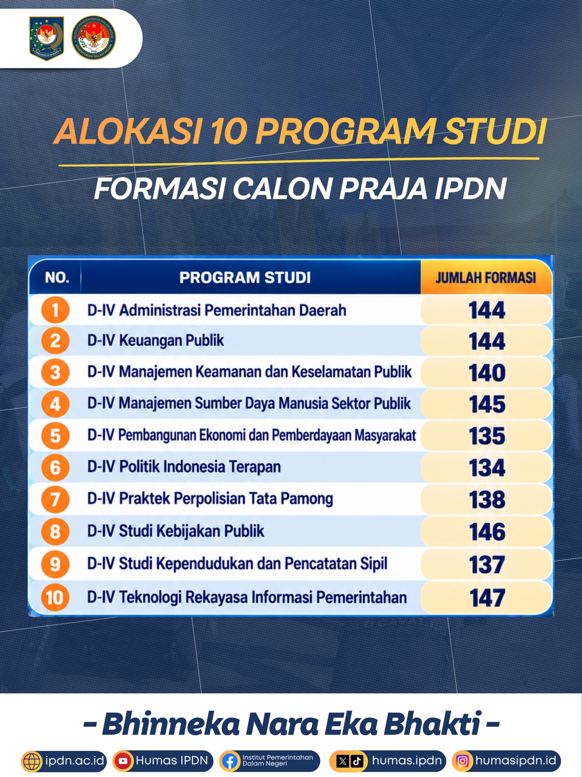 Alokasi Formasi/Kuota slide 10
