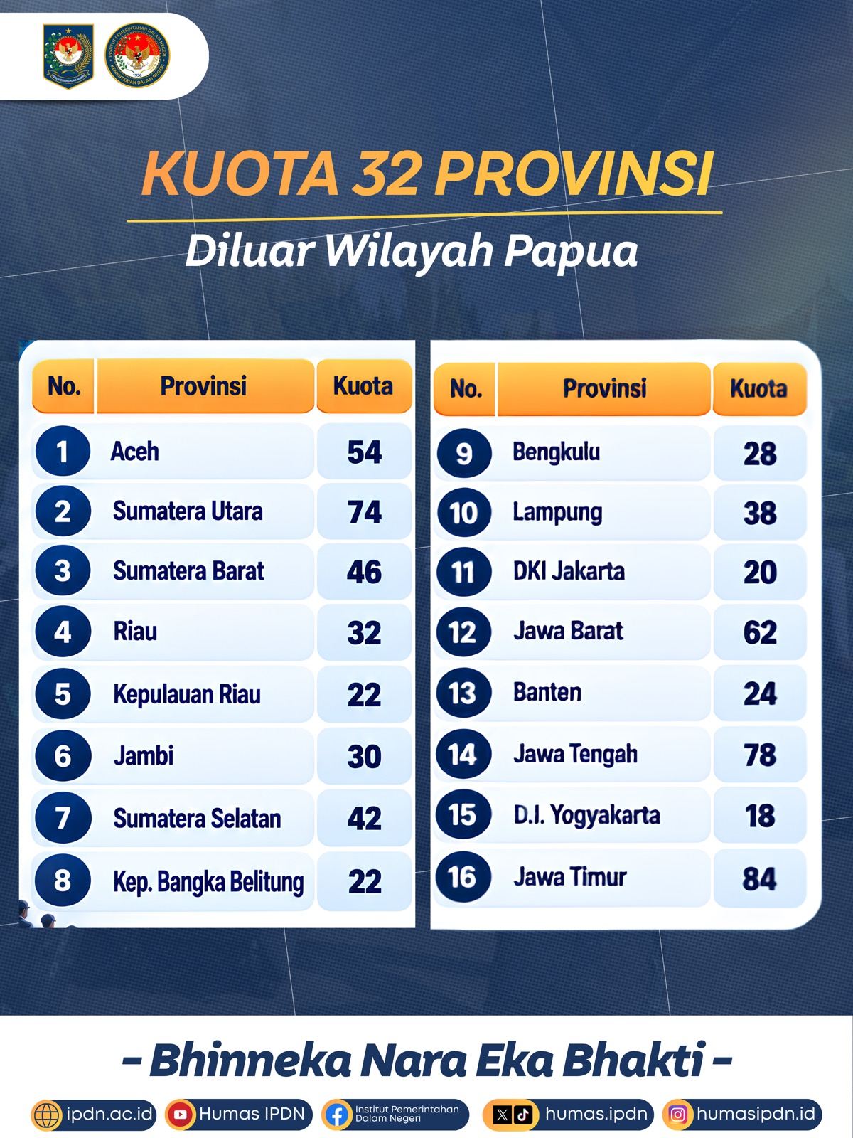 Alokasi Formasi/Kuota slide 2