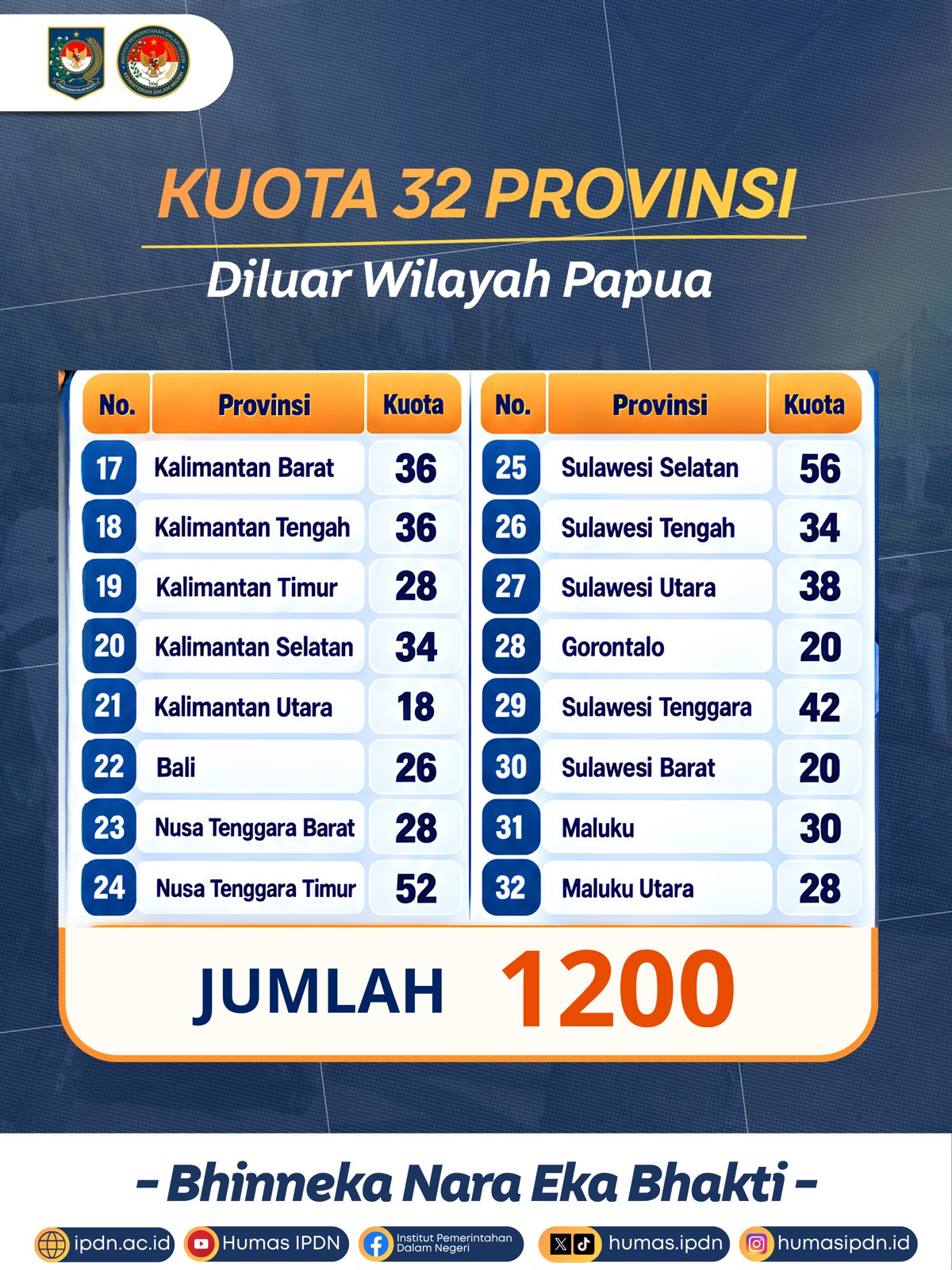 Alokasi Formasi/Kuota slide 3