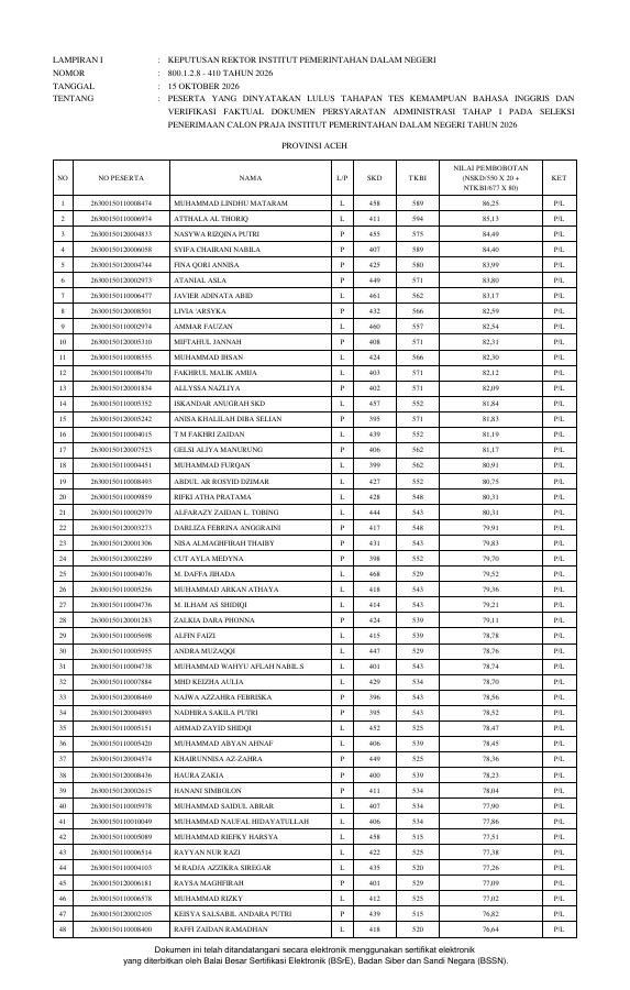 Thumbnail Pengumuman Hasil Tahapan Tes Kemampuan Bahasa Inggris dan Verifikasi Faktual Persyaratan Administrasi Tahap I SPCP IPDN Tahun 2026